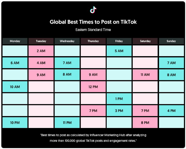 The Perfect Time to Post on TikTok