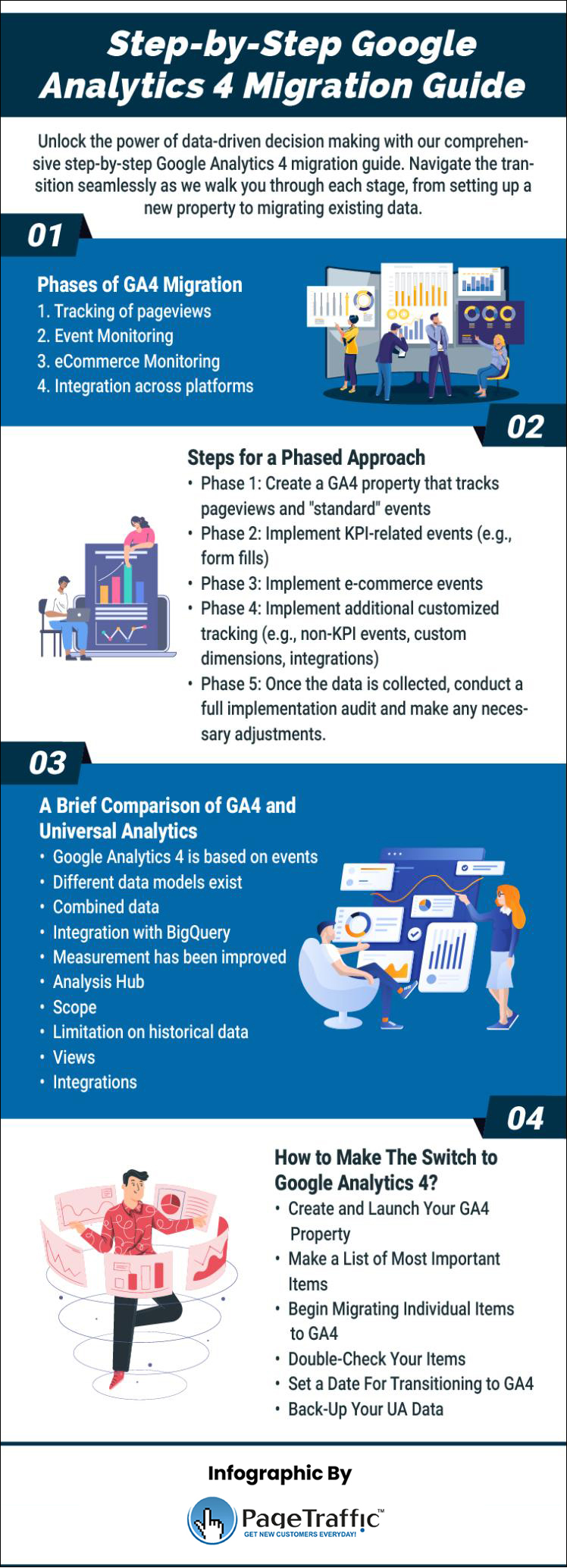 Google Analytics 4 Migration Guide