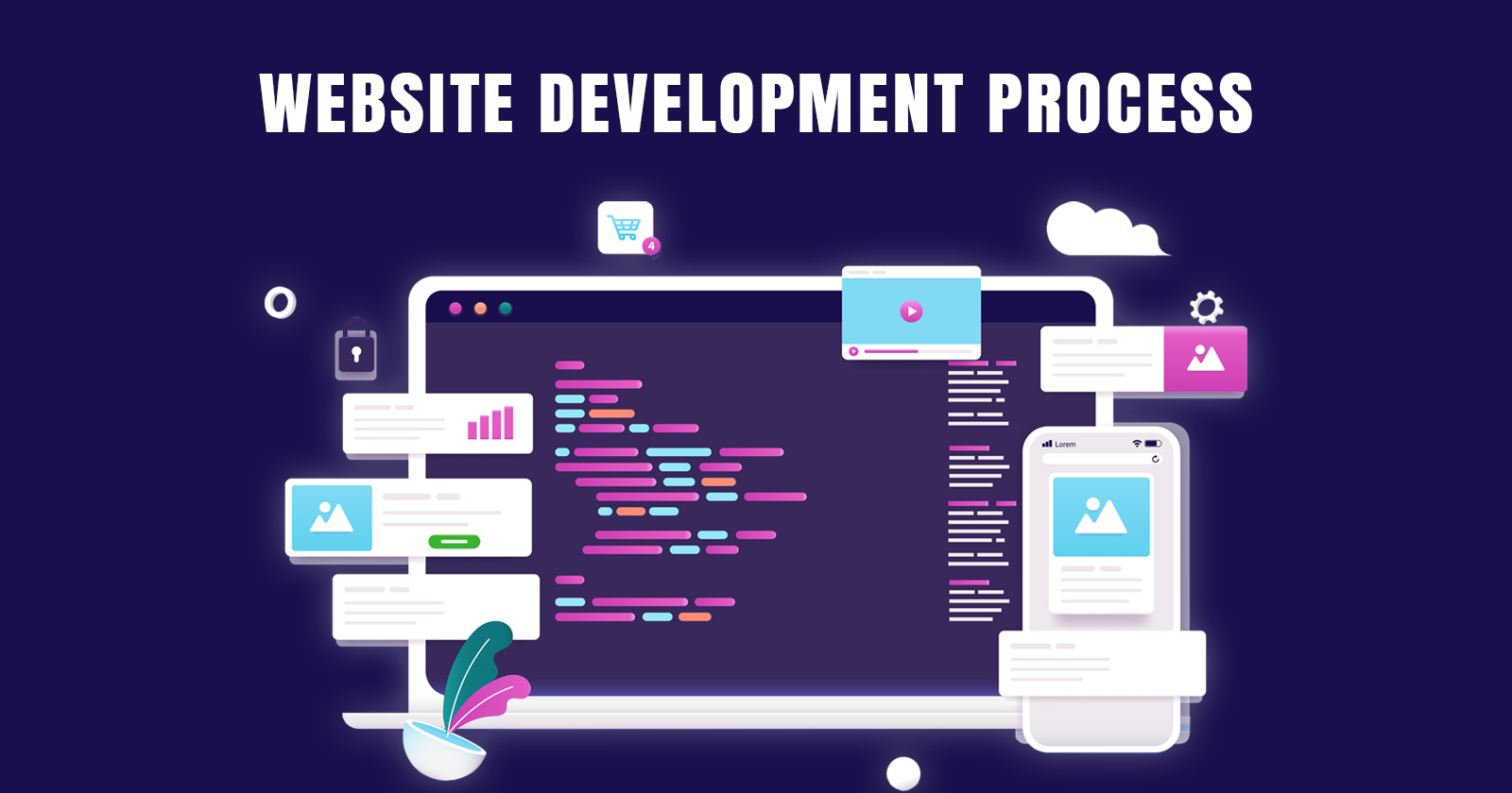 Website Development Process