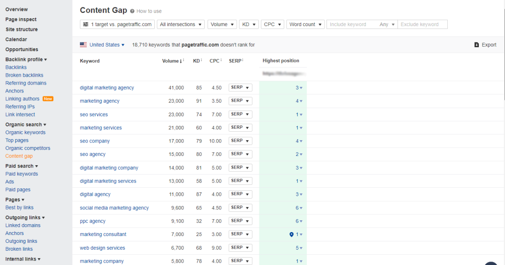 Ahrefs Content Gap Analysis