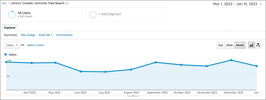 All User Traffic