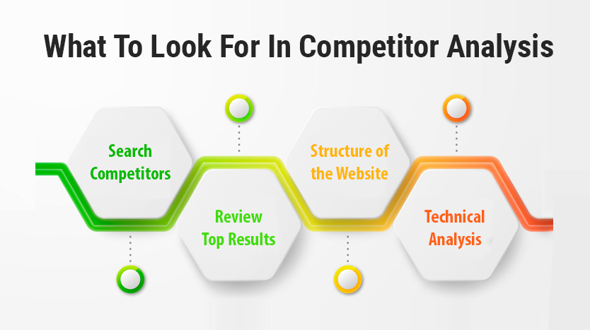 Competitor Analysis