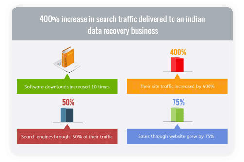 Data Recovery