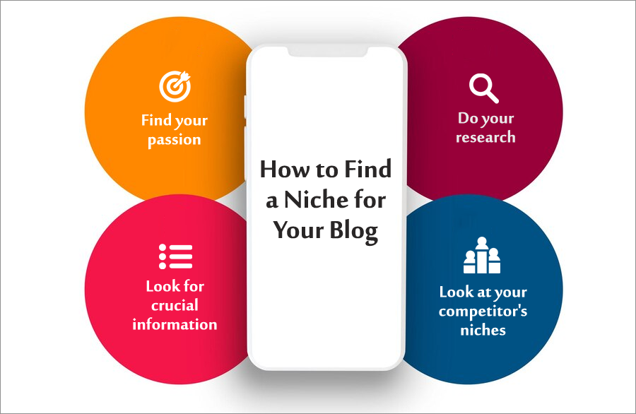 Discover Your Niche