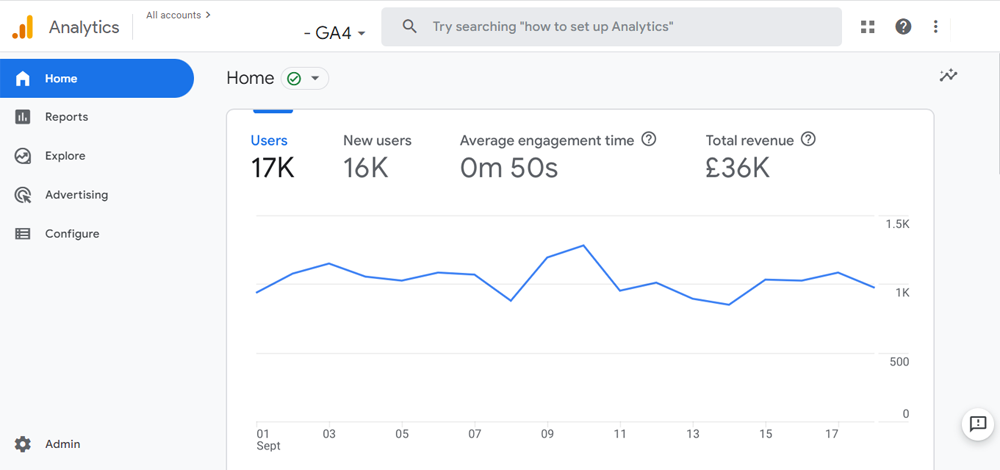 Google Analytics 4