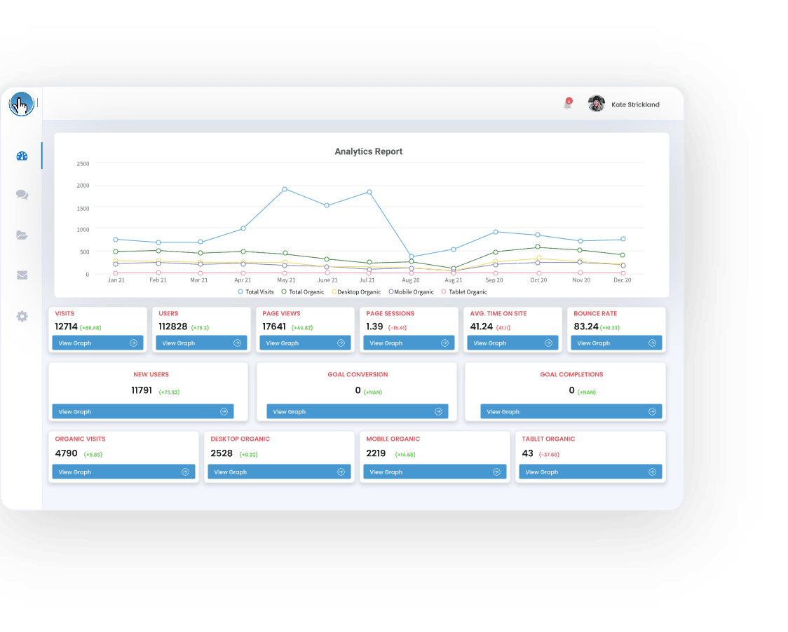 GOOGLE ANALYTICS INTEGRATION