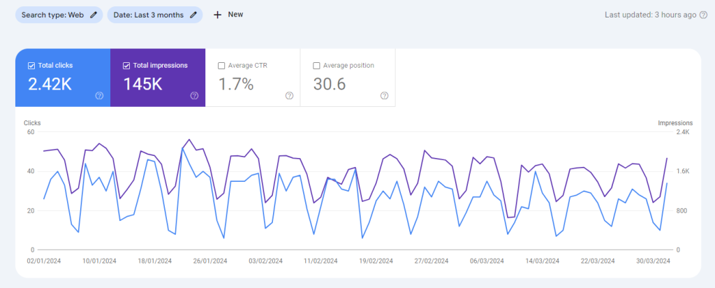 Google Search Console