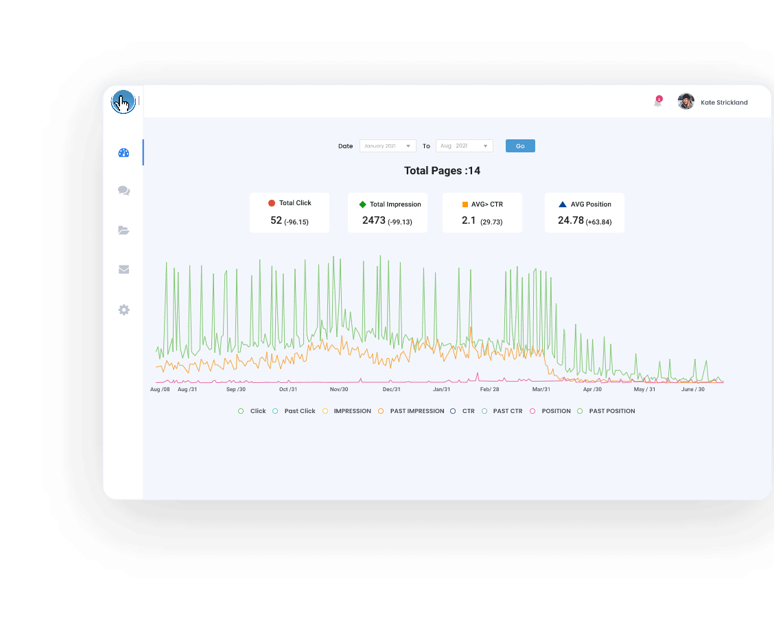 GOOGLE SEARCH CONSOLE INTEGRATION