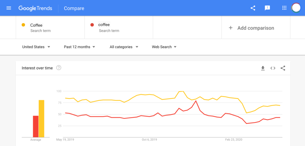 Google Trends