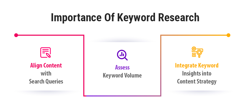 Importance Of Keyword Research