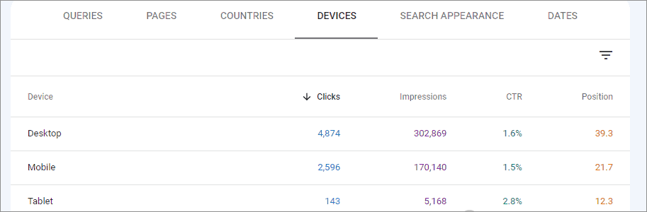 Compare Mobile and Desktop Traffic