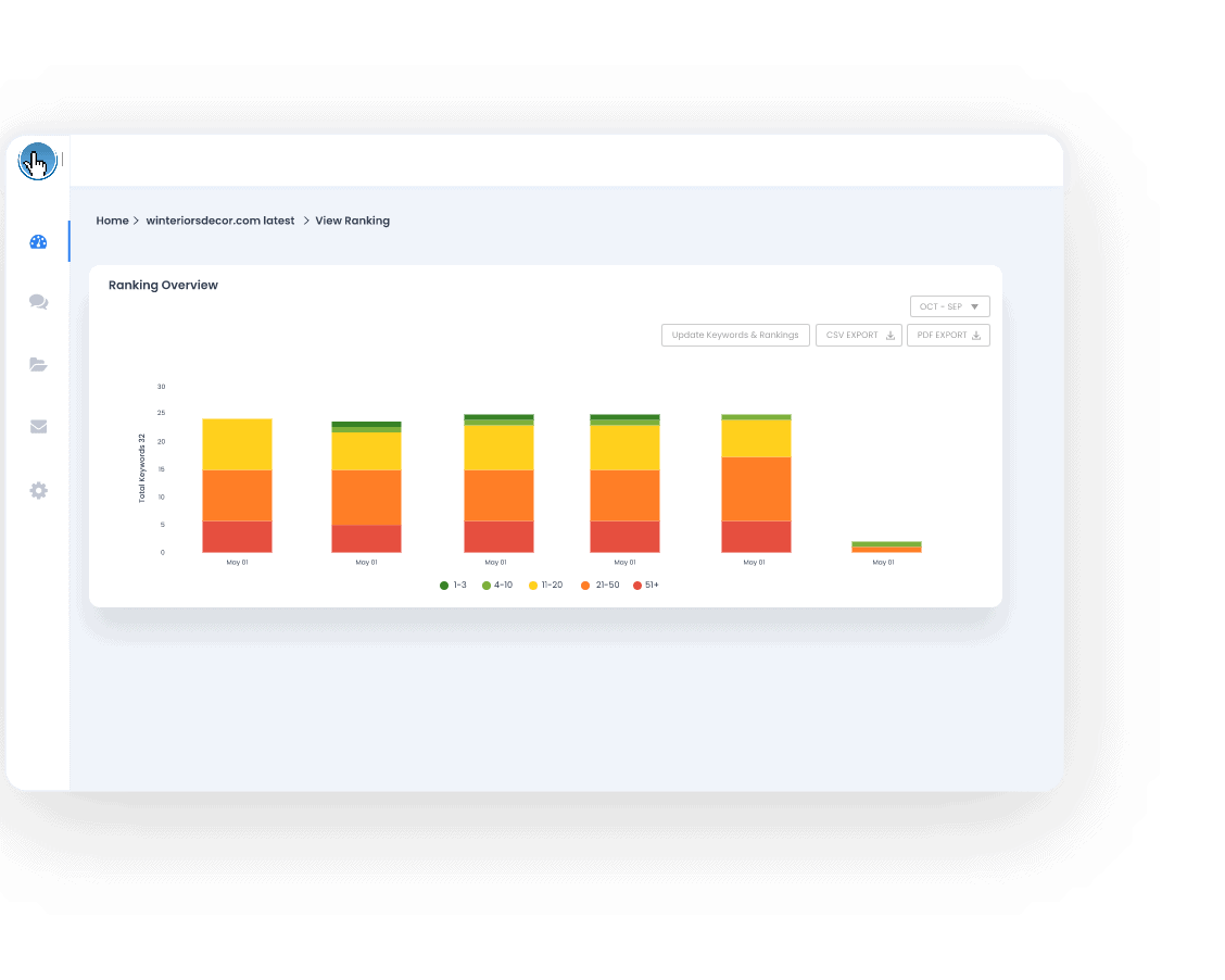 KEYWORD RANKINGS TRACKED