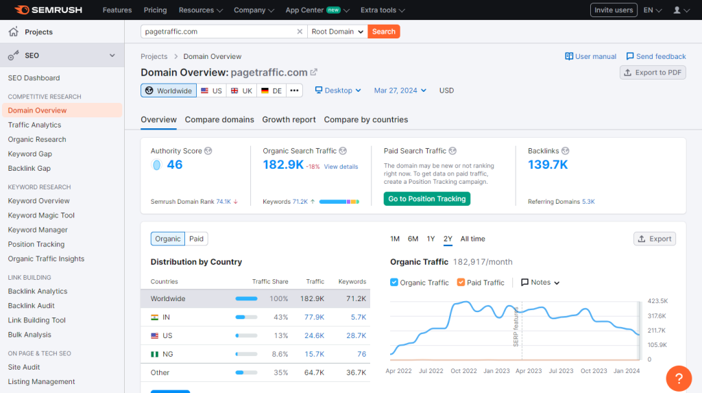 semrush domain overview