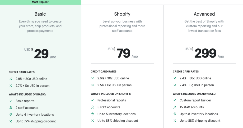 Shopify Plan