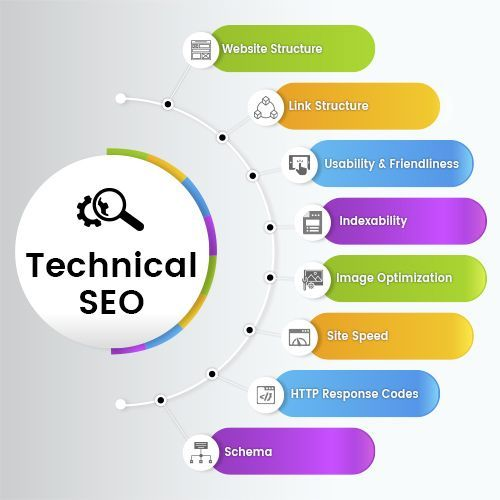 Technical SEO